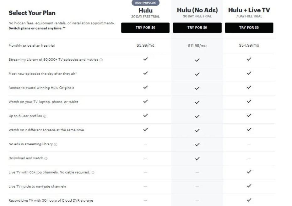 check the subscription plan if you get hulu error code 503