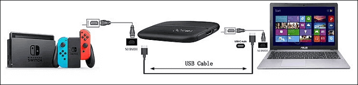 Connecting the Switch to capture card